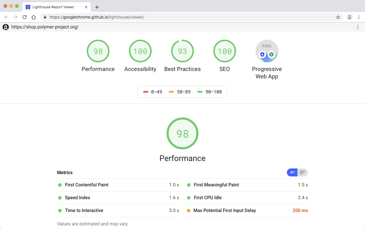 10 des meilleures extensions Chrome pour les agences digitales 3 Lighthouse – Optimise la vitesse et le SEO de ton site